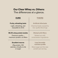 Clear Whey Isolate