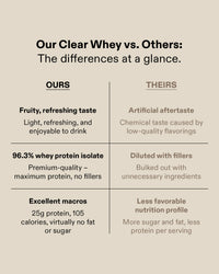 Clear Whey Isolate