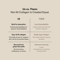 Collagen Peptides Plus+ Capsules