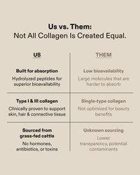 Collagen Peptides Plus+ Capsules
