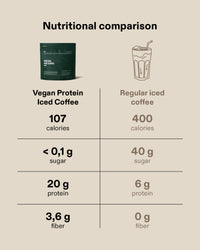 Vegan Protein Iced Coffee