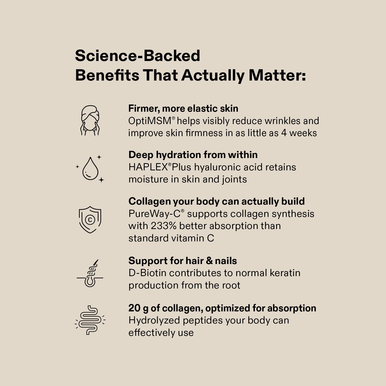 Collagen Peptides Plus+ Capsules